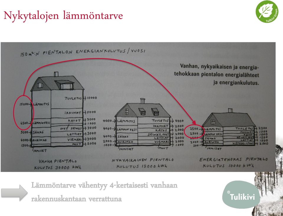 4-kertaisesti vanhaan