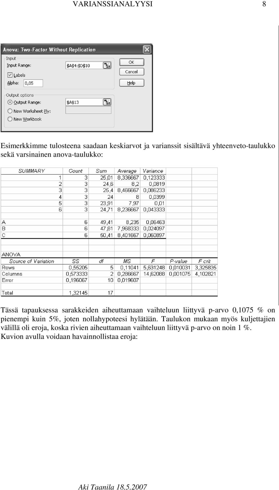 0,1075 % on pienempi kuin 5%, joten nollahypoteesi hylätään.