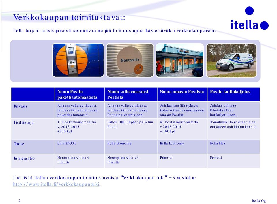 Asiakas saa lähetyksen kotiosoitteensa mukaiseen omaan Postiin. Asiakas valitsee lähetykselleen kotikuljetuksen. Lisätietoja 131 pakettiautomaattia v.