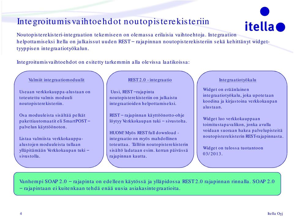 Integroitumisvaihtoehdot on esitetty tarkemmin alla olevissa laatikoissa: Valmiit integraatiomoduulit REST 2.