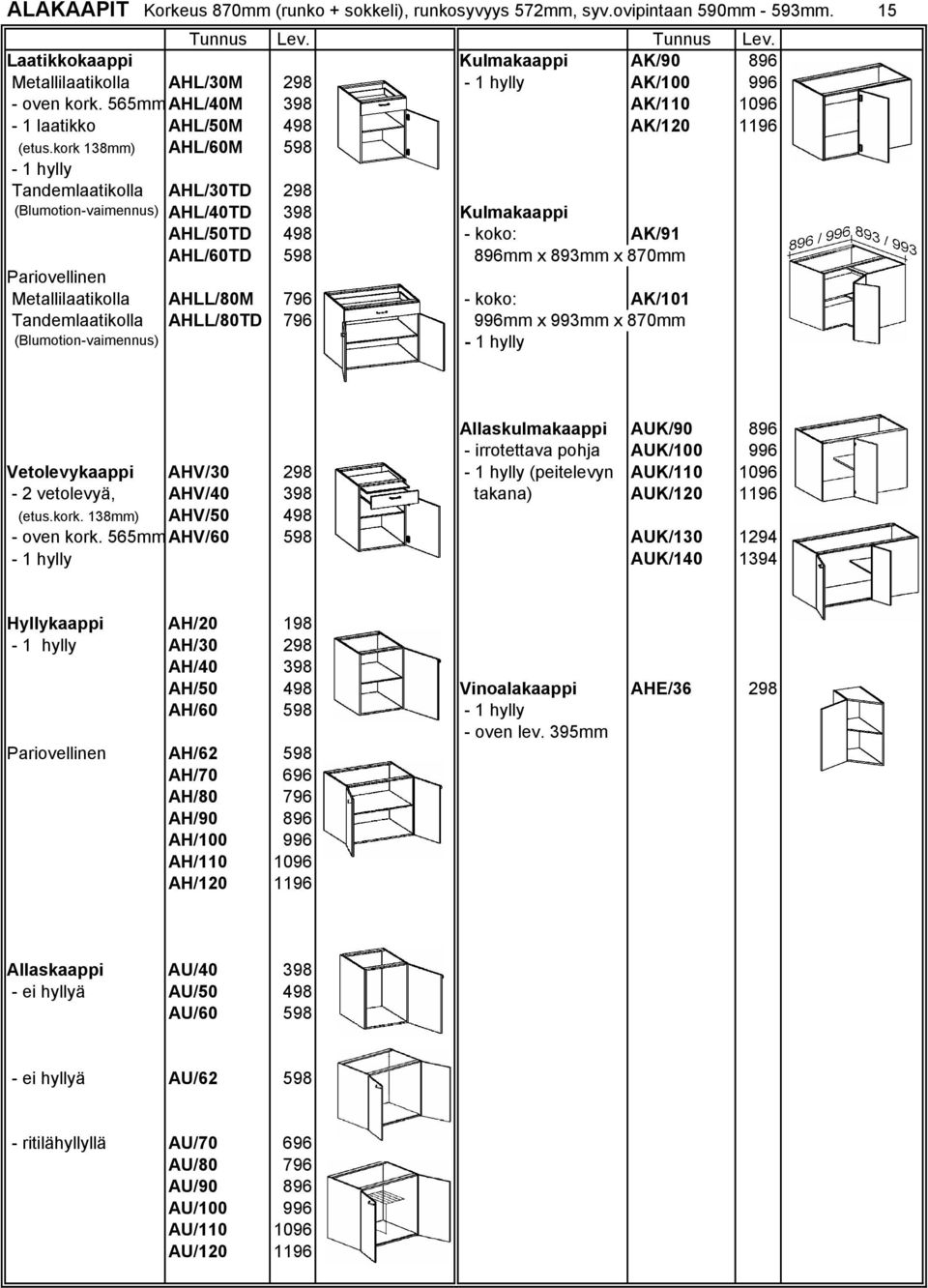 kork 138mm) AHL/60M 598-1 hylly Tandemlaatikolla AHL/30TD 298 (Blumotion-vaimennus) AHL/40TD 398 Kulmakaappi AHL/50TD 498 - koko: AK/91 AHL/60TD 598 896mm x 893mm x 870mm Pariovellinen