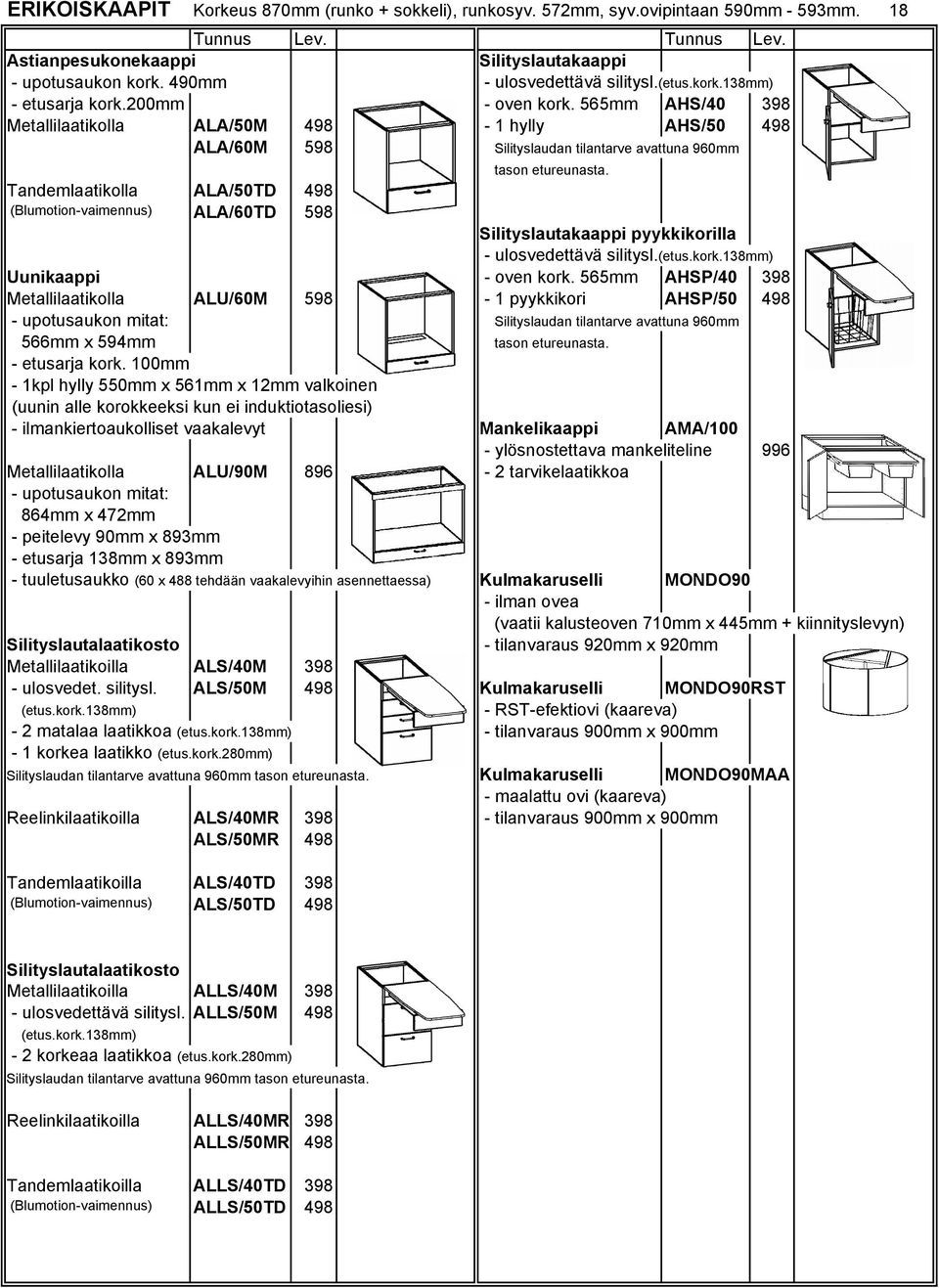 Tandemlaatikolla ALA/50TD 498 (Blumotion-vaimennus) ALA/60TD 598 Silityslautakaappi pyykkikorilla - ulosvedettävä silitysl.(etus.kork.138mm) Uunikaappi - oven kork.