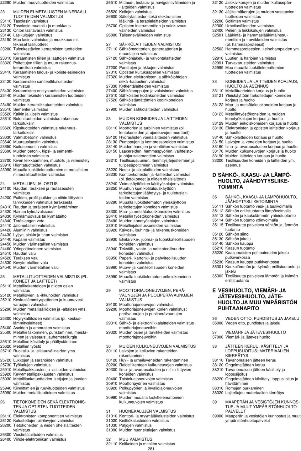 koriste-esineiden 23420 Keraamisten saniteettikalusteiden 23430 Keraamisten eristystuotteiden 23440 Muiden teknisten keraamisten tuotteiden 23490 Muiden keramiikkatuotteiden 23510 Sementin 23520