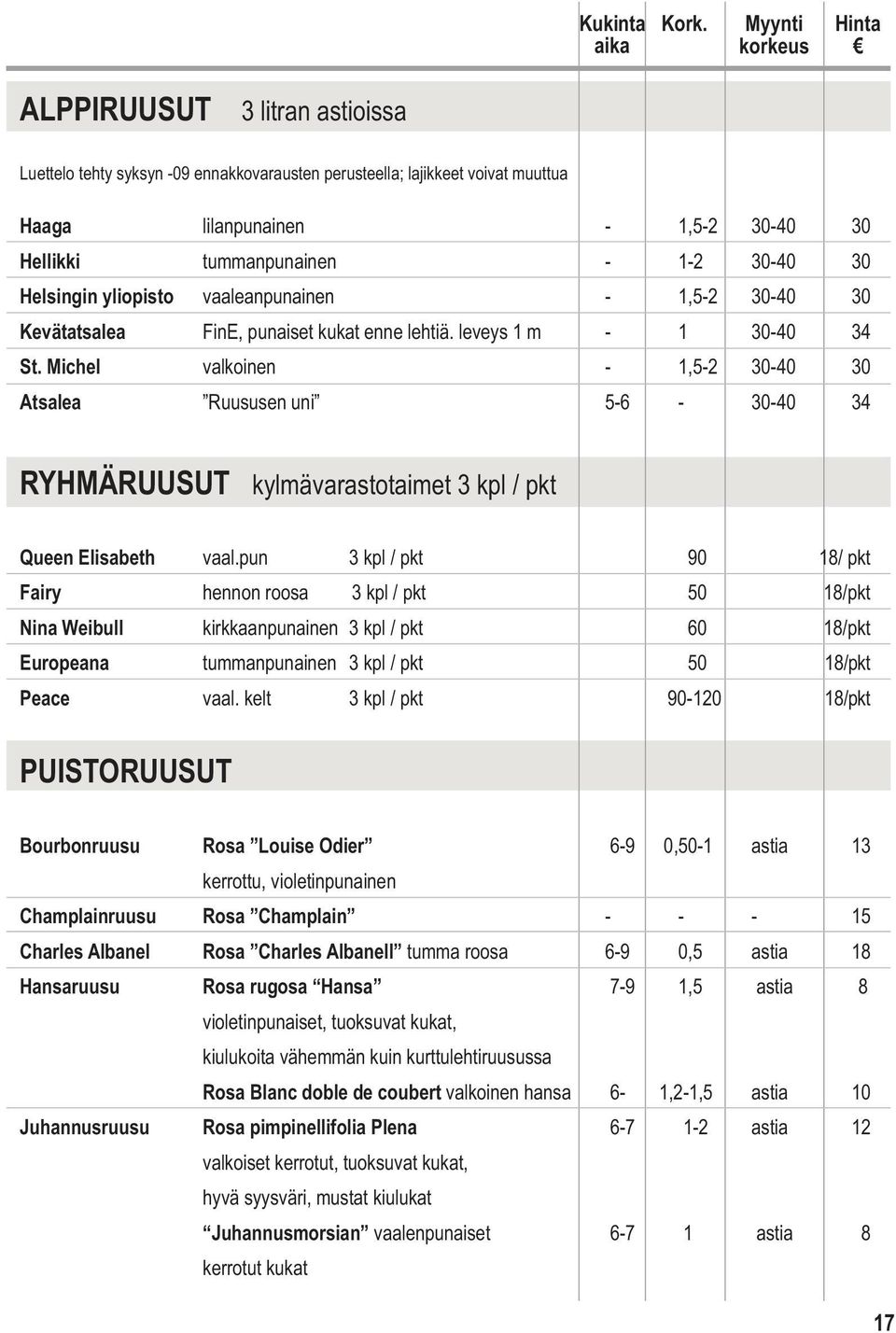 Helsingin yliopisto vaaleanpunainen - 1,5-2 30-40 30 Kevätatsalea FinE, punaiset kukat enne lehtiä. leveys 1 m - 1 30-40 34 St.