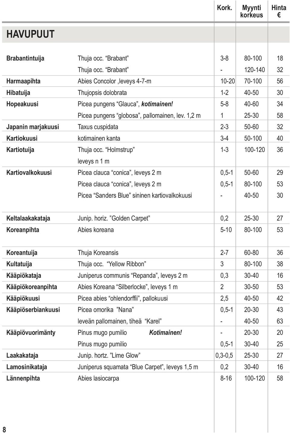 5-8 40-60 34 Picea pungens globosa, pallomainen, lev. 1,2 m 1 25-30 58 Japanin marjakuusi Taxus cuspidata 2-3 50-60 32 Kartiokuusi kotimainen kanta 3-4 50-100 40 Kartiotuija Thuja occ.