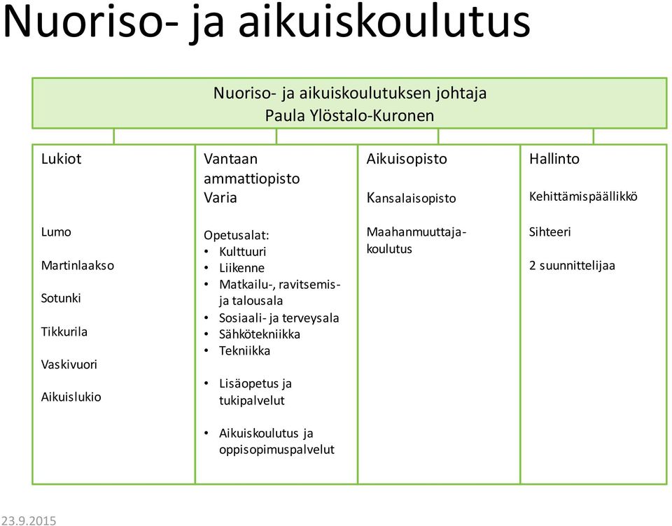 Aikuislukio Opetusalat: Kulttuuri Liikenne Matkailu-, ravitsemisja talousala Sosiaali- ja terveysala Sähkötekniikka
