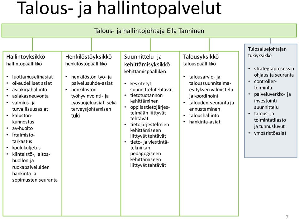 henkilöstön työ- ja palvelusuhde-asiat henkilöstön työhyvinvointi- ja työsuojeluasiat sekä terveysjohtamisen tuki Suunnittelu- ja kehittämisyksikkö kehittämispäällikkö keskitetyt suunnittelutehtävät