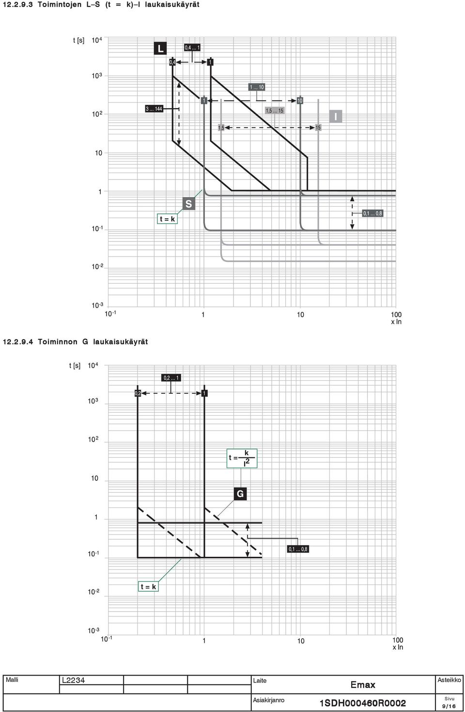 laukaisukäyrät t = k 4