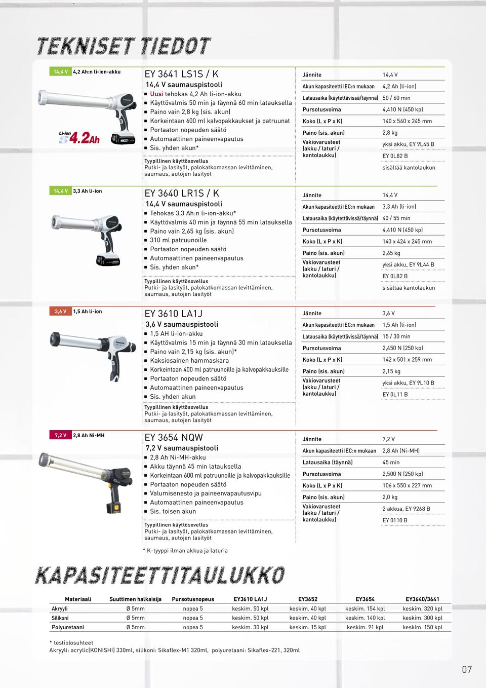 yhden akun* Tyypillinen käyttösovellus Putki- ja lasityöt, palokatkomassan levittäminen, saumaus, autojen lasityöt 14,4 V 3,3 Ah li-ion EY 3640 LR1S / K 14,4 V saumauspistooli Tehokas 3,3 Ah:n