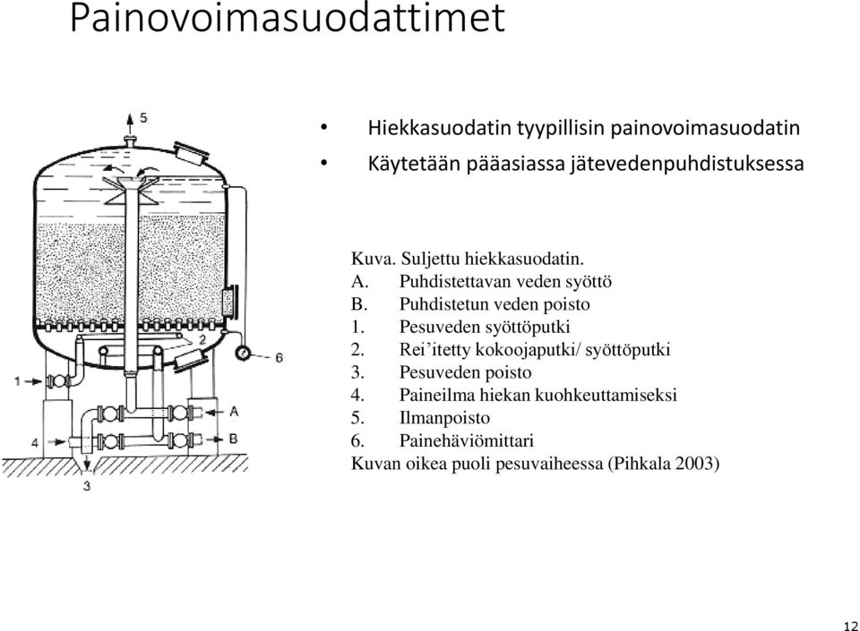 Puhdistetun veden poisto 1. Pesuveden syöttöputki 2. Rei itetty kokoojaputki/ syöttöputki 3.