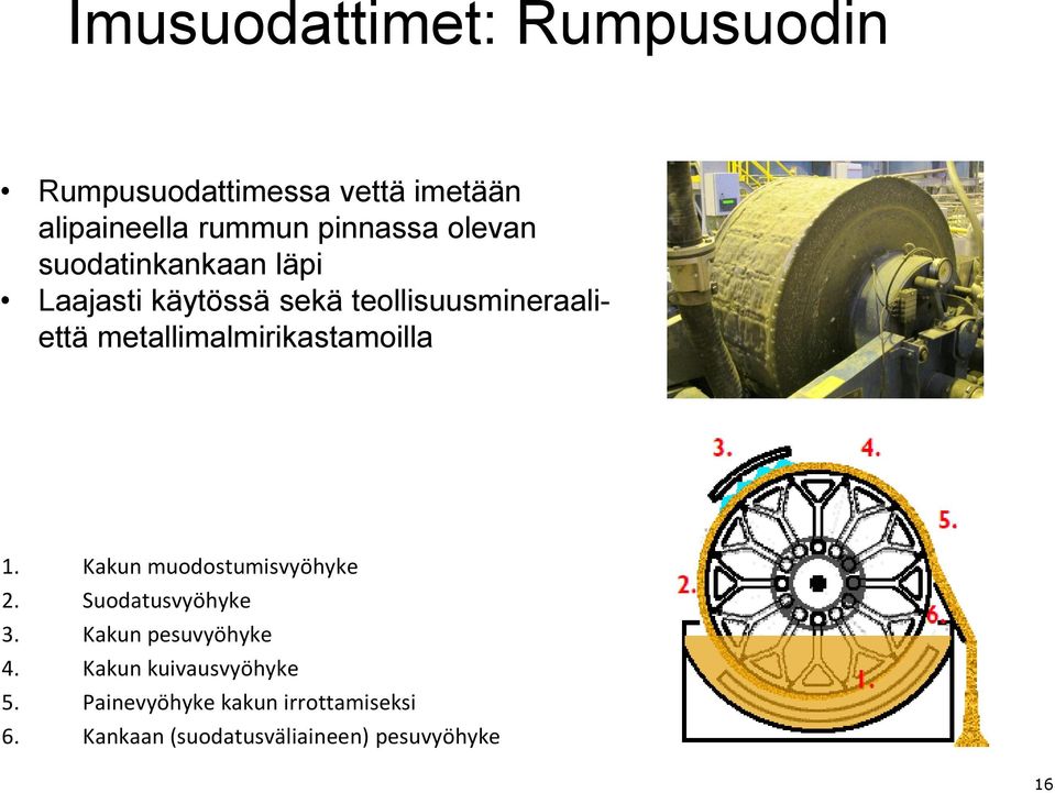 metallimalmirikastamoilla 1. Kakun muodostumisvyöhyke 2. Suodatusvyöhyke 3.