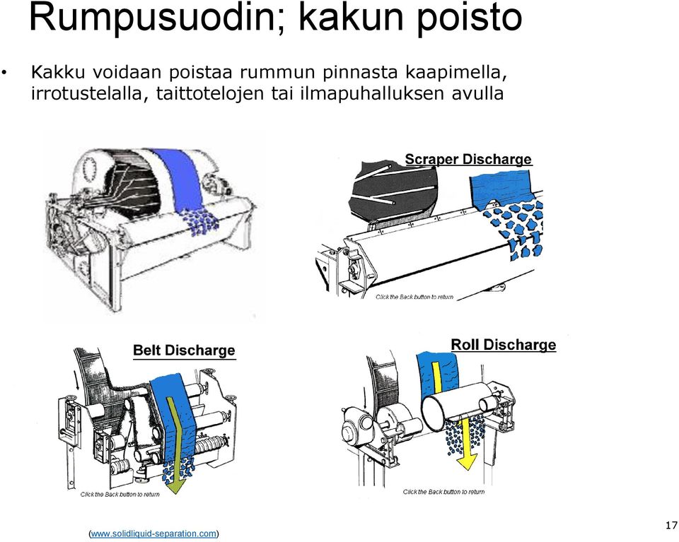 irrotustelalla, taittotelojen tai