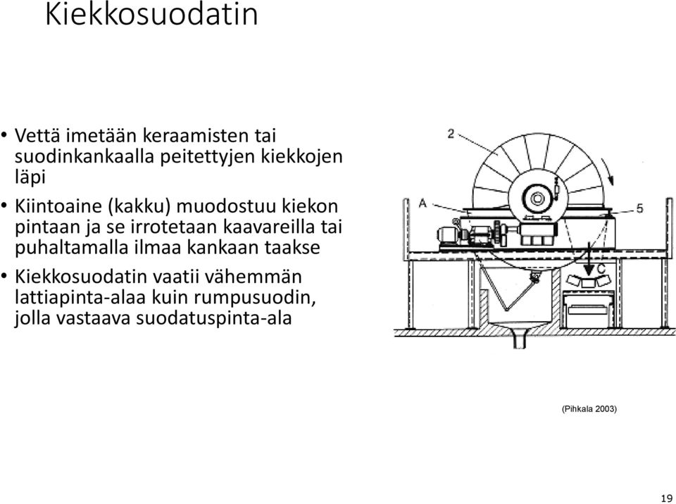 kaavareilla tai puhaltamalla ilmaa kankaan taakse Kiekkosuodatin vaatii