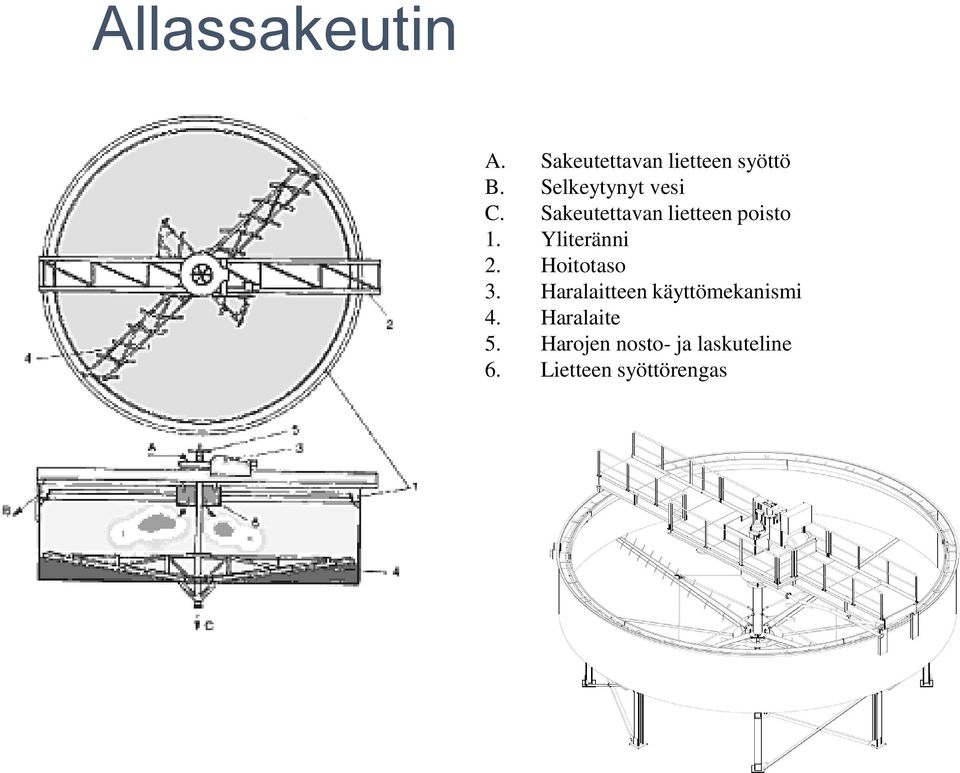 Yliteränni 2. Hoitotaso 3. Haralaitteen käyttömekanismi 4.