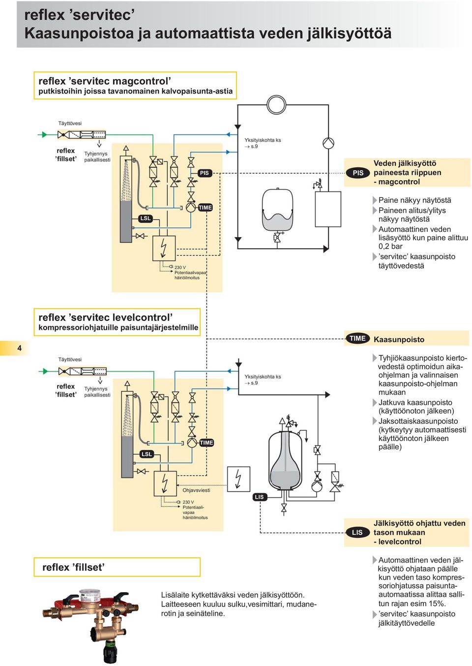 kun paine alittuu 0,2 bar servitec kaasunpoisto täyttövedestä 4 reflex servitec levelcontrol kompressoriohjatuille paisuntajärjestelmille Täyttövesi reflex fillset Tyhjennys paikallisesti LSL TIME