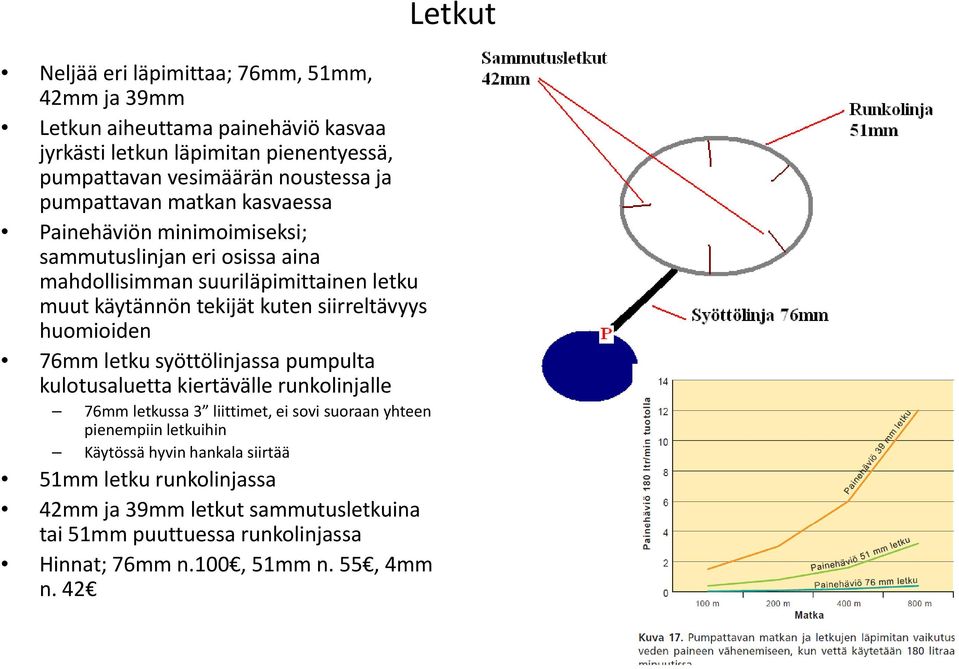 siirreltävyys huomioiden 76mm letku syöttölinjassa pumpulta kulotusaluetta kiertävälle runkolinjalle 76mm letkussa 3 liittimet, ei sovi suoraan yhteen pienempiin