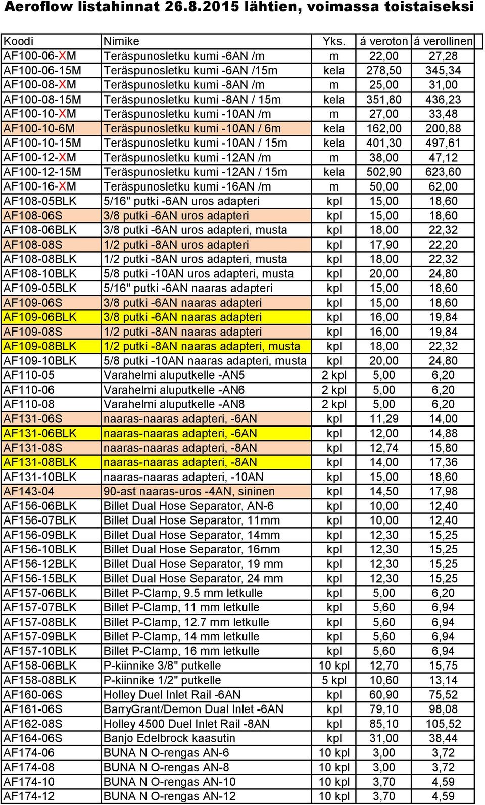 AF100-08-15M Teräspunosletku kumi -8AN / 15m kela 351,80 436,23 AF100-10-XM Teräspunosletku kumi -10AN /m m 27,00 33,48 AF100-10-6M Teräspunosletku kumi -10AN / 6m kela 162,00 200,88 AF100-10-15M