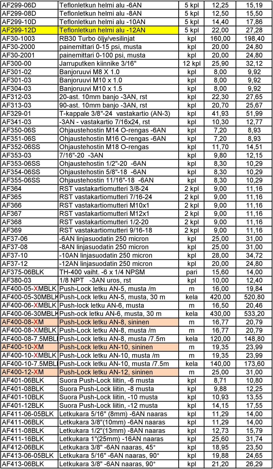 AF300-00 Jarruputken kiinnike 3/16" 12 kpl 25,90 32,12 AF301-02 Banjoruuvi M8 X 1.0 kpl 8,00 9,92 AF301-03 Banjoruuvi M10 x 1.0 kpl 8,00 9,92 AF304-03 Banjoruuvi M10 x 1.