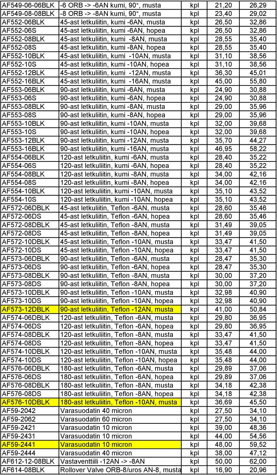 letkuliitin, kumi -10AN, musta kpl 31,10 38,56 AF552-10S 45-ast letkuliitin, kumi -10AN, hopea kpl 31,10 38,56 AF552-12BLK 45-ast letkuliitin, kumi -12AN, musta kpl 36,30 45,01 AF552-16BLK 45-ast