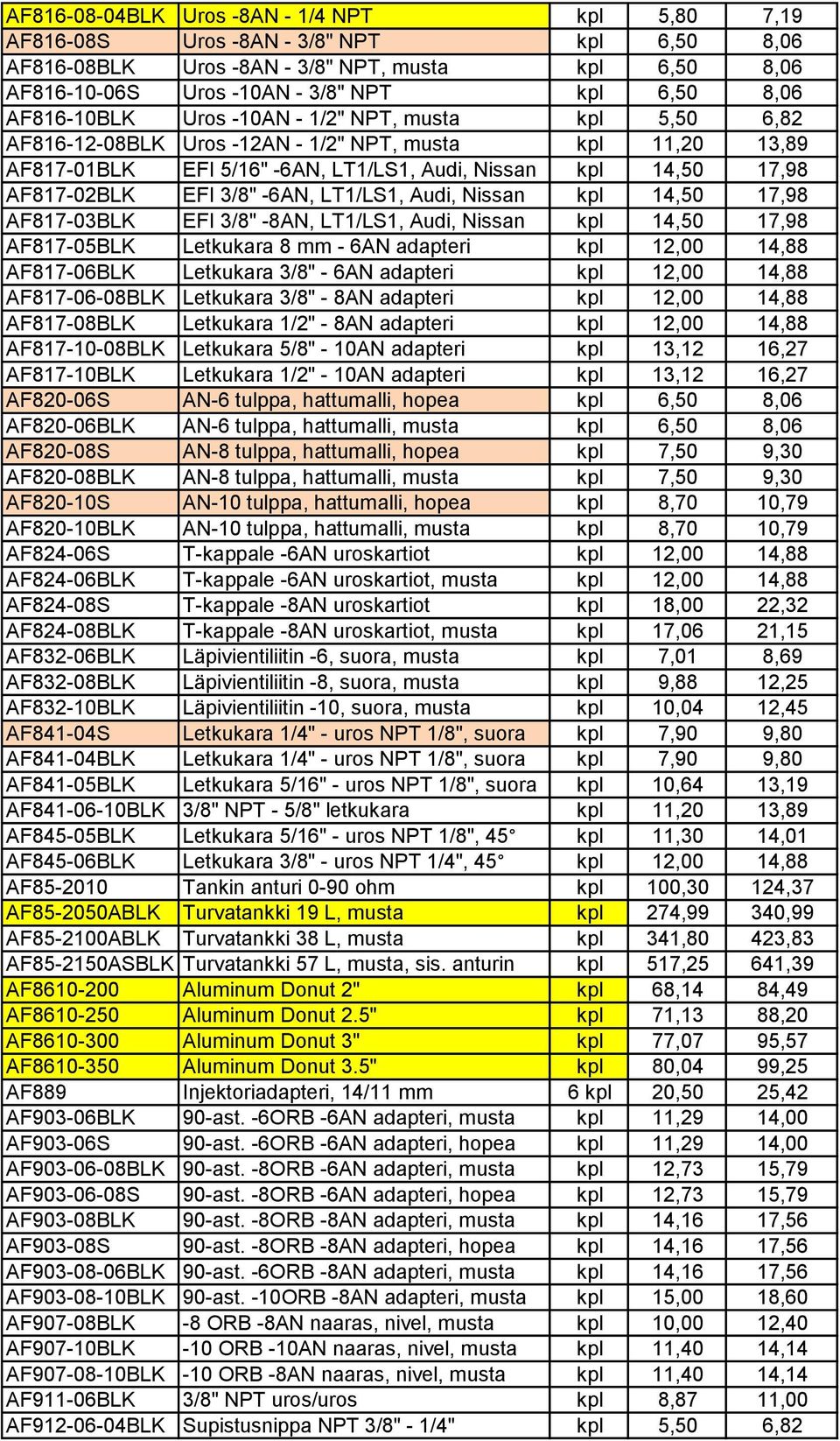 3/8" -6AN, LT1/LS1, Audi, Nissan kpl 14,50 17,98 AF817-03BLK EFI 3/8" -8AN, LT1/LS1, Audi, Nissan kpl 14,50 17,98 AF817-05BLK Letkukara 8 mm - 6AN adapteri kpl 12,00 14,88 AF817-06BLK Letkukara 3/8"