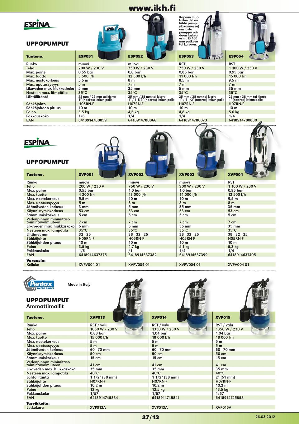 tuotto 3 500 l/h 12 500 l/h 11 000 l/h 15 000 l/h Max. nostokorkeus 5,5 m 8 m 8,5 m 9,5 m Max. upotussyvyys 5 m 7 m 7 m 7 m Likaveden max. hiukkas 5 mm 35 mm 5 mm 35 mm Nesteen max.