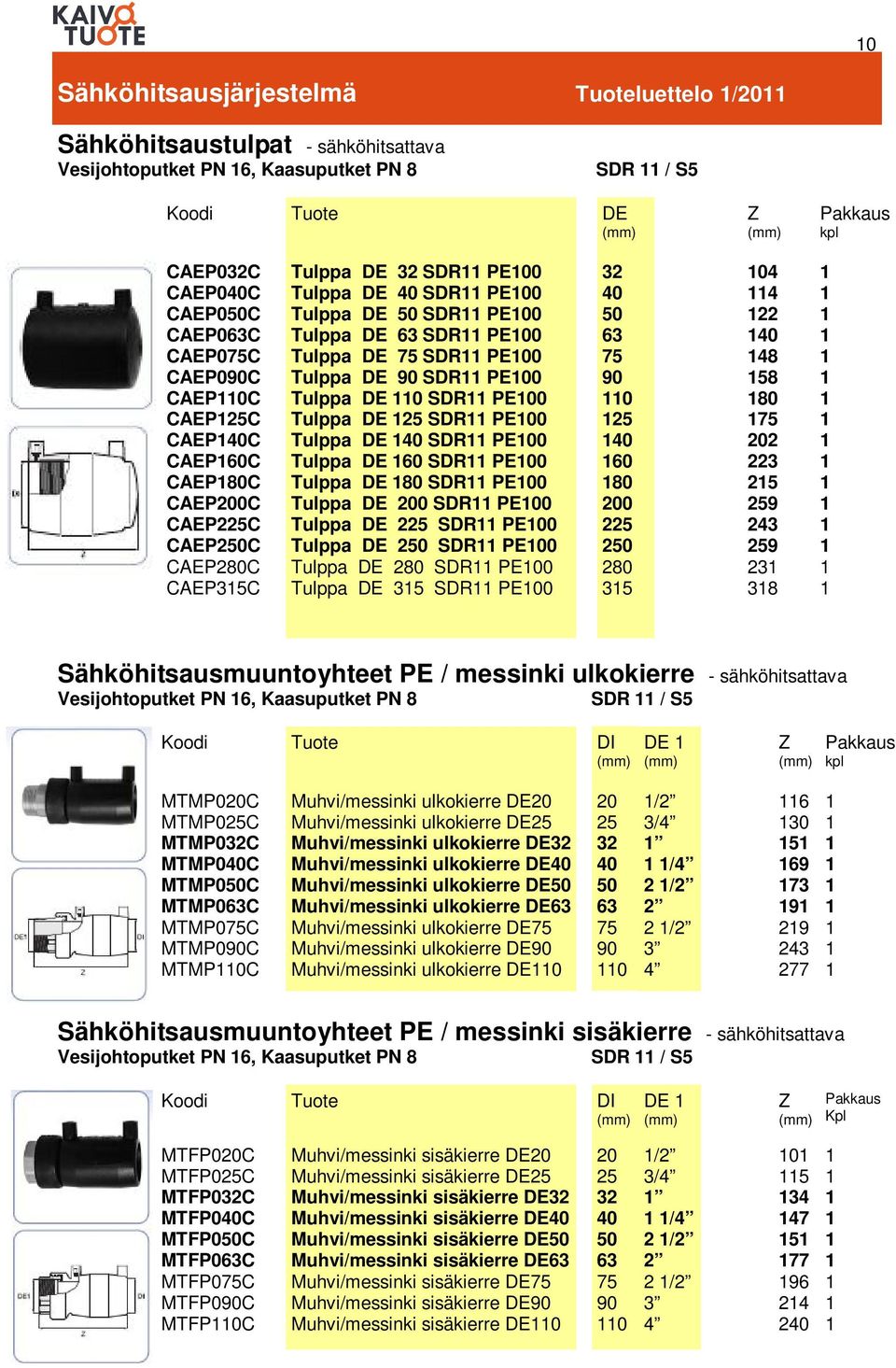 Tulppa 0 SDR PE00 Tulppa SDR PE00 Tulppa 2 SDR PE00 Tulppa 2 SDR PE00 Tulppa 20 SDR PE00 Tulppa 5 SDR PE00 2 0 0 0 2 2 20 5 0 5 0 2 9 2 9 2 Sähköhitsausmuuntoyhteet PE / messinki ulkokierre -