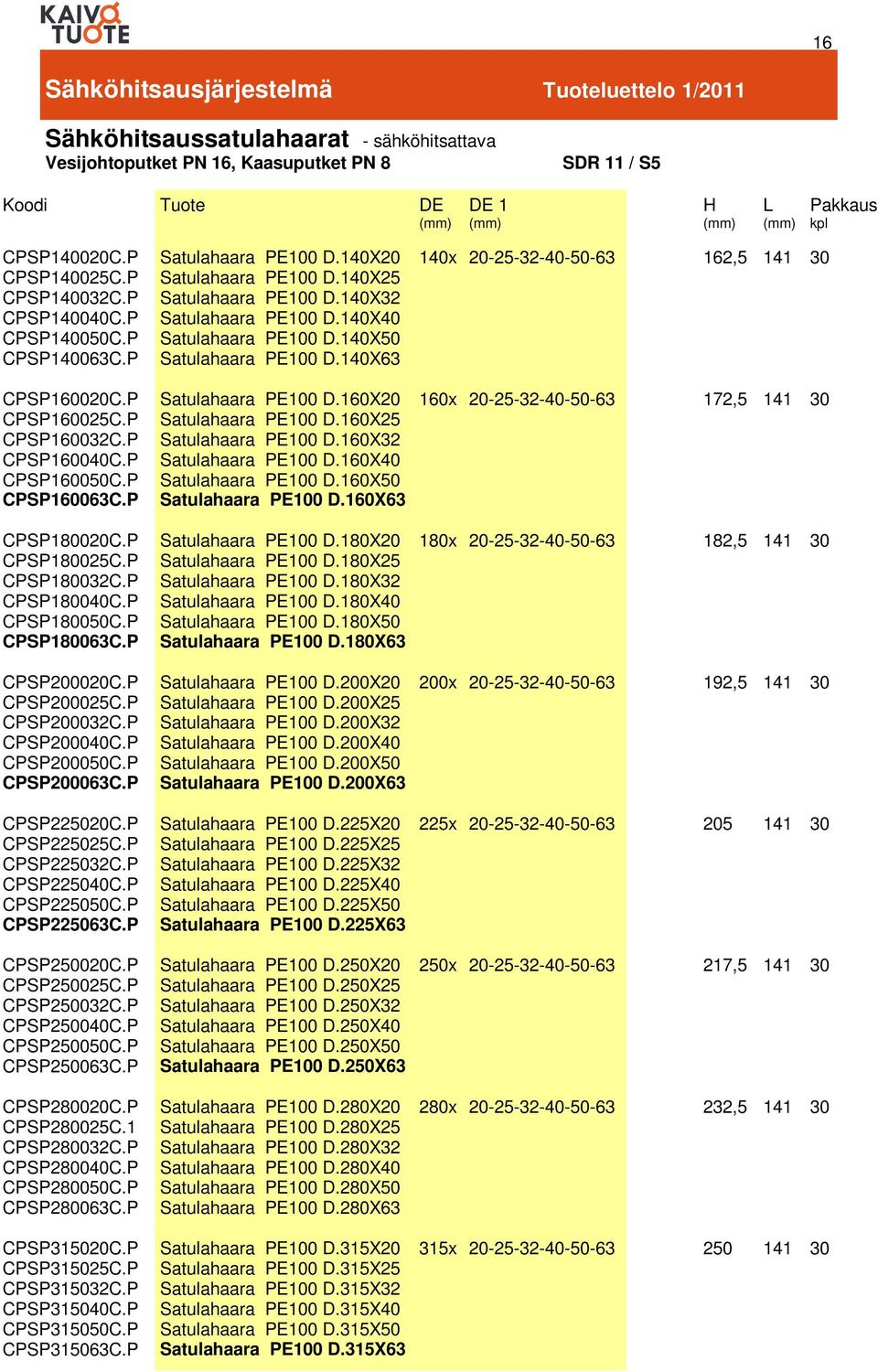 0X Satulahaara PE00 D.0X Satulahaara PE00 D.0X2 Satulahaara PE00 D.0X Satulahaara PE00 D.0X Satulahaara PE00 D.0X 0x --2--- 72,5 0 CPSP00C.P CPSP00C.P CPSP002C.P CPSP00C.P CPSP00C.P CPSP00C.P Satulahaara PE00 D.