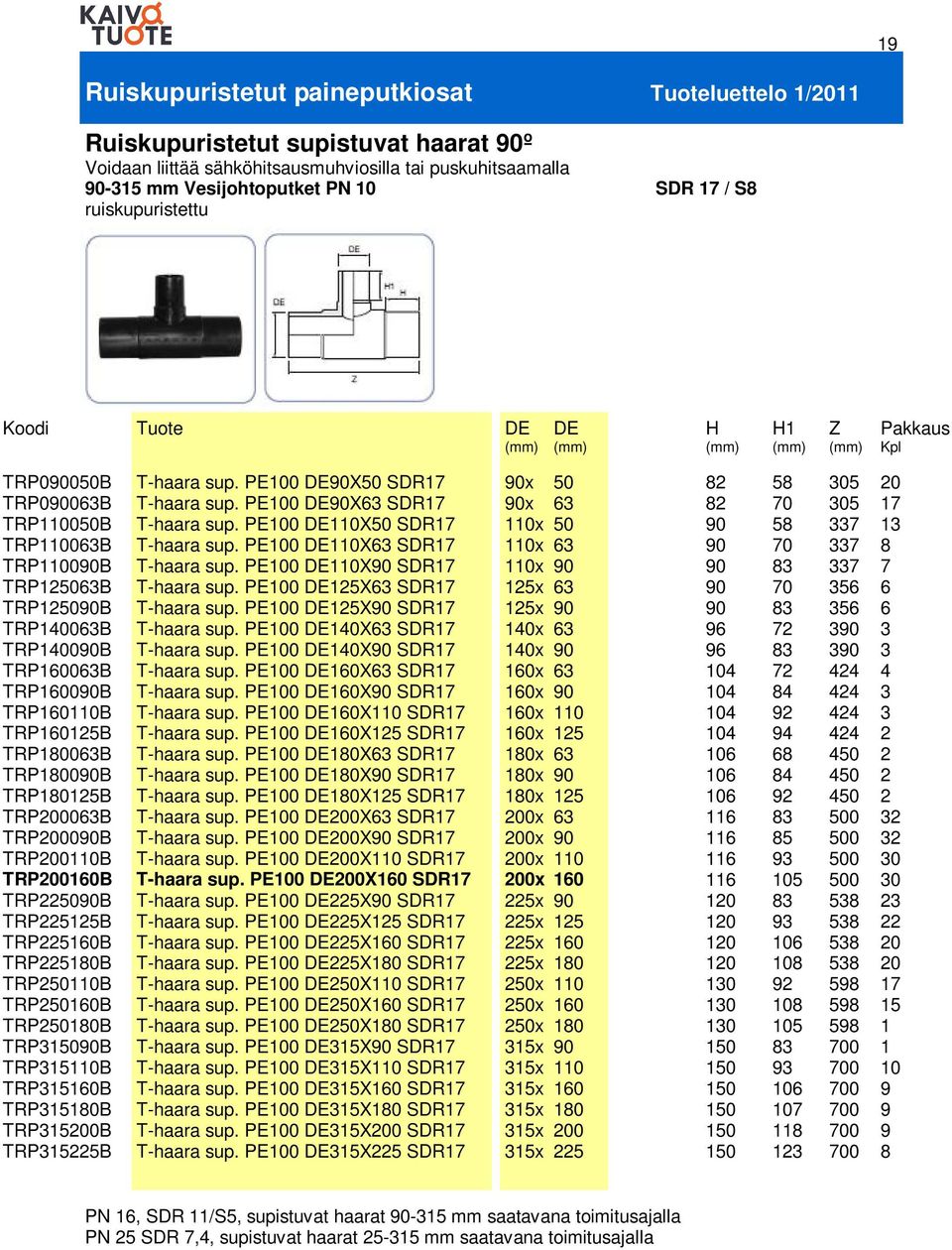 TRP50B TRP5B TRP52B T-haara sup. PE00 X SDR7 T-haara sup. PE00 X SDR7 T-haara sup. PE00 0X SDR7 T-haara sup. PE00 0X SDR7 T-haara sup. PE00 0X SDR7 T-haara sup. PE00 X SDR7 T-haara sup. PE00 X SDR7 T-haara sup. PE00 X SDR7 T-haara sup. PE00 X SDR7 T-haara sup. PE00 0X SDR7 T-haara sup. PE00 0X SDR7 T-haara sup. PE00 0X0 SDR7 T-haara sup.