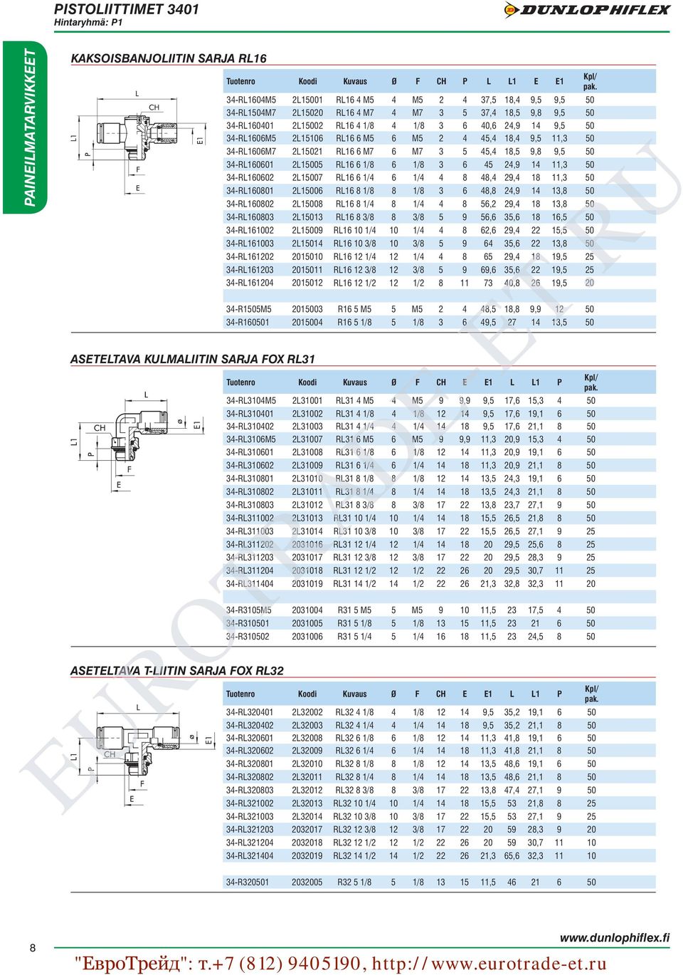 2L15106 RL16 6 M5 6 M5 2 4 45,4 18,4 9,5 11,3 50 34-RL1606M7 2L15021 RL16 6 M7 6 M7 3 5 45,4 18,5 9,8 9,5 50 34-RL160601 2L15005 RL16 6 1/8 6 1/8 3 6 45 24,9 14 11,3 50 34-RL160602 2L15007 RL16 6 1/4