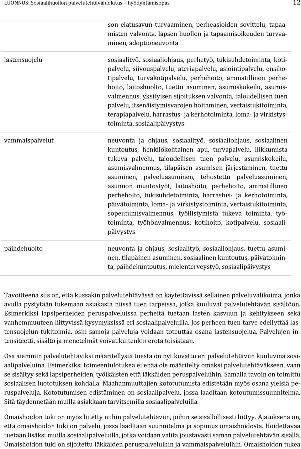 turvakotipalvelu, perhehoito, ammatillinen perhehoito, laitoshuolto, tuettu asuminen, asumiskokeilu, asumisvalmennus, yksityisen sijoituksen valvonta, taloudellisen tuen palvelu, itsenäistymisvarojen