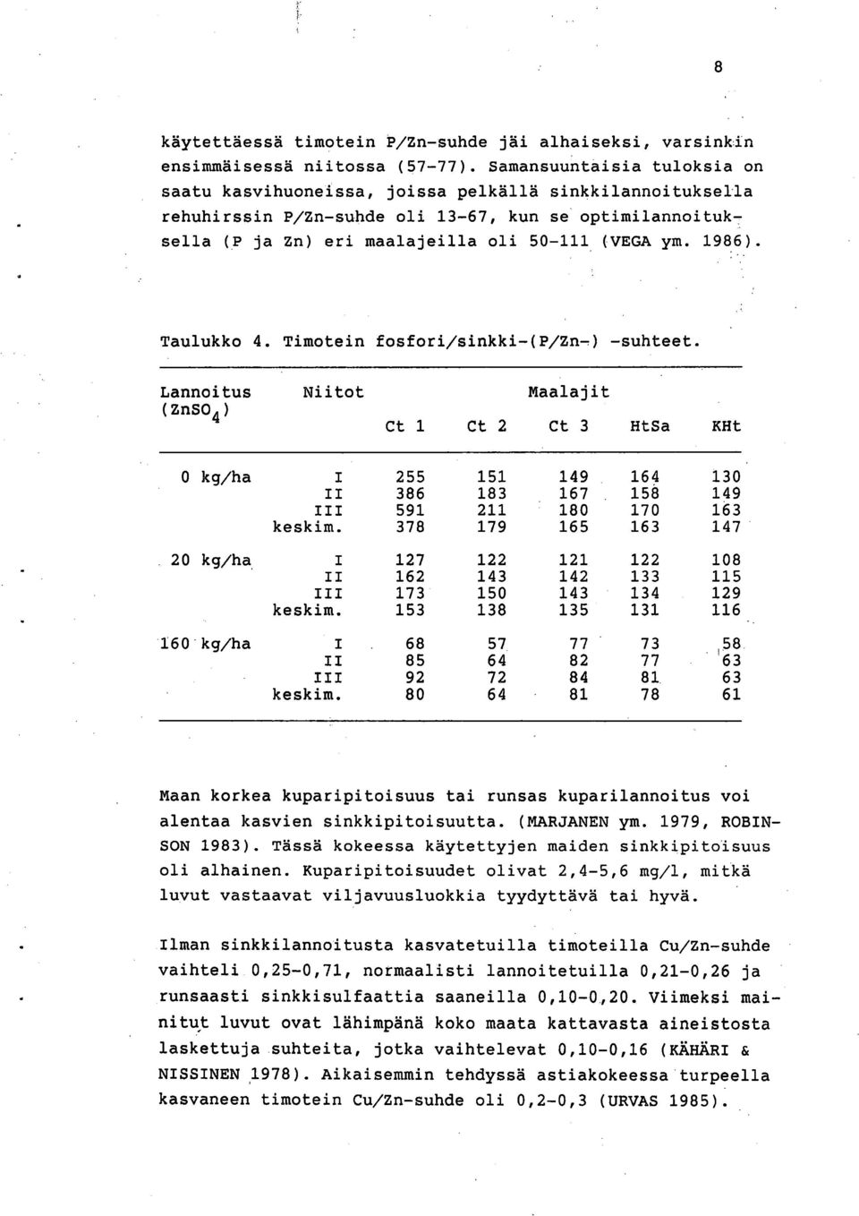 1986). Taulukko 4. Timotein fosfori/sinkki-(p/zn-) -suhteet.