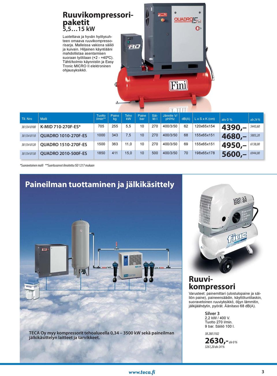 Nro Malli Tuotto l/min** Paino kg Teho kw Paine bar Säiliö l Jännite V/ ph/hz db(a) L x S x K (cm) alv 24 % 38 554 0100 K-MID 710-270F-ES* 705 255 5,5 10 270 400/3/50 62 120x65x154 4390, 5443,60 38