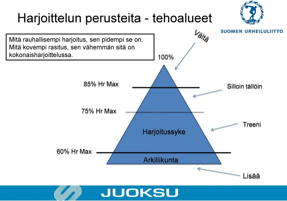 Mitä kovempi rasitus, sen vähemmän sitä on