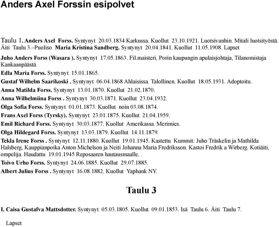 Syntynyt 15.01.1865. Gustaf Wilhelm Saarikoski. Syntynyt 06.04.1868 Ahlaisissa. Talollinen. Kuollut 18.05.1931. Adoptoitu. Anna Matilda Forss. Syntynyt 13.01.1870. Kuollut 21.02.1870. Anna Wilhelmiina Forss.