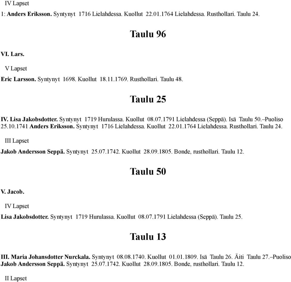 1741 Anders Eriksson. Syntynyt 1716 Lielahdessa. Kuollut 22.01.1764 Lielahdessa. Rusthollari. Taulu 24. I Taulu 50 V. Jacob. IV Lapset Lisa Jakobsdotter.