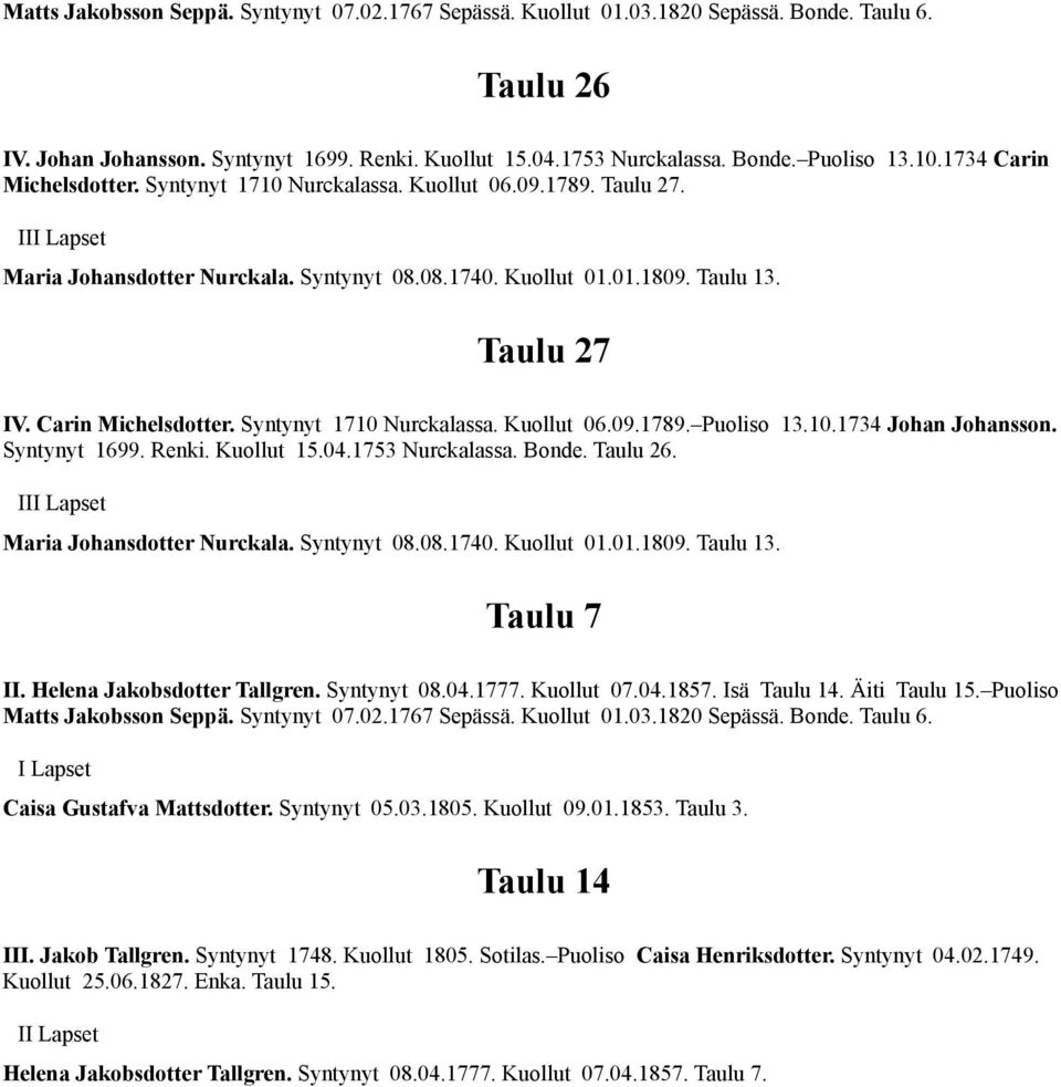 Carin Michelsdotter. Syntynyt 1710 Nurckalassa. Kuollut 06.09.1789. Puoliso 13.10.1734 Johan Johansson. Syntynyt 1699. Renki. Kuollut 15.04.1753 Nurckalassa. Bonde. Taulu 26.