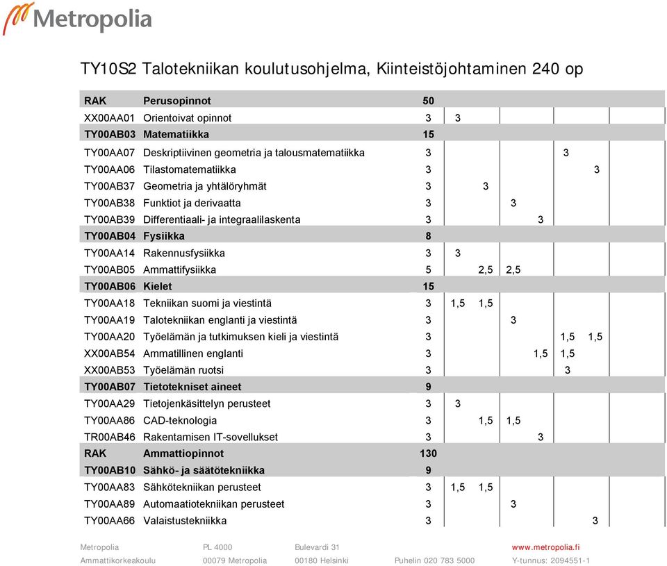 8 TY00AA14 Rakennusfysiikka 3 3 TY00AB05 Ammattifysiikka 5 2,5 2,5 TY00AB06 Kielet 15 TY00AA18 Tekniikan suomi ja viestintä 3 1,5 1,5 TY00AA19 Talotekniikan englanti ja viestintä 3 3 TY00AA20