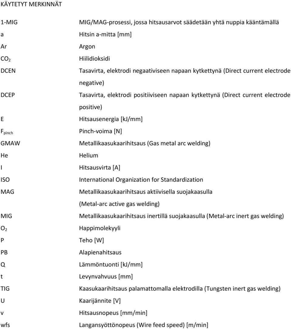 Hitsausenergia [kj/mm] Pinch-voima [N] Metallikaasukaarihitsaus (Gas metal arc welding) Helium Hitsausvirta [A] International Organization for Standardization Metallikaasukaarihitsaus aktiivisella