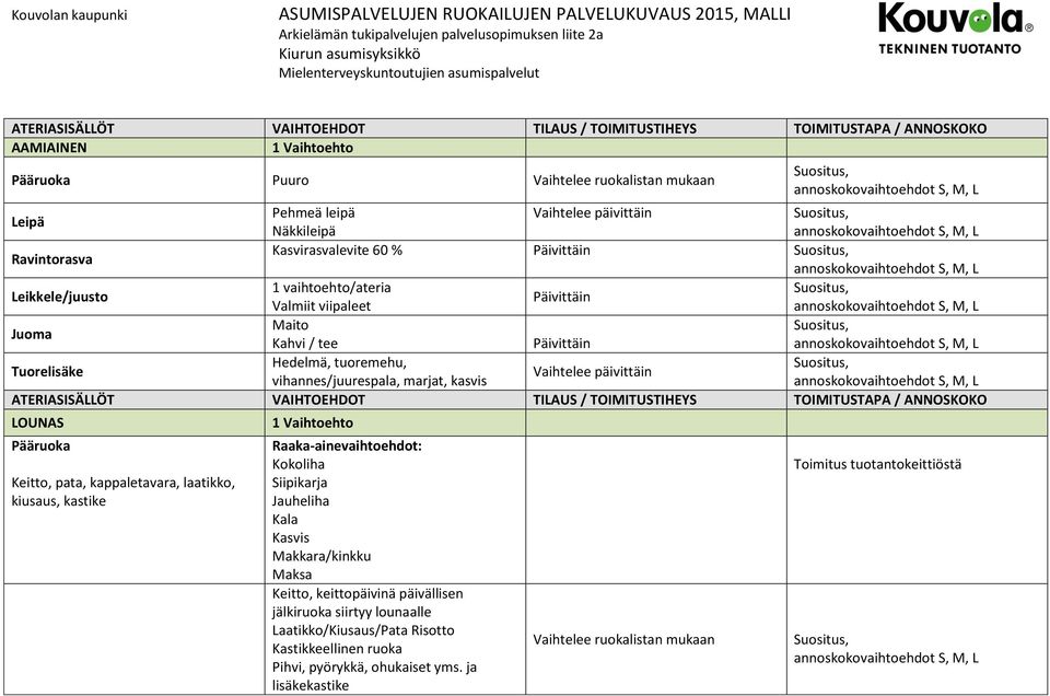 Ravintorasva Kasvirasvalevite 60 % Leikkele/juusto 1 vaihtoehto/ateria Valmiit viipaleet Juoma Maito Kahvi / tee Tuorelisäke Hedelmä, tuoremehu, Vaihtelee päivittäin vihannes/juurespala, marjat,