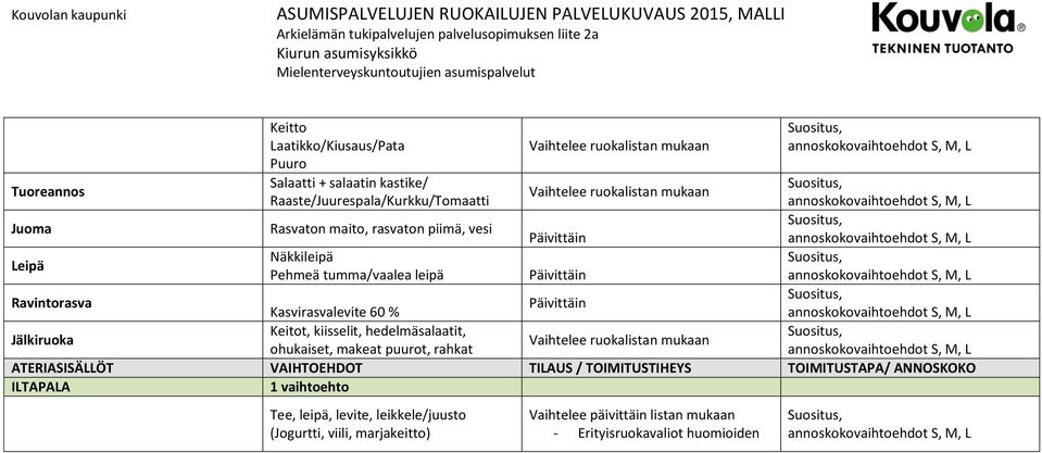 Vaihtelee ruokalistan mukaan Vaihtelee ruokalistan mukaan Kasvirasvalevite 60 % Jälkiruoka Keitot, kiisselit, hedelmäsalaatit, ohukaiset, makeat puurot, rahkat Vaihtelee ruokalistan mukaan