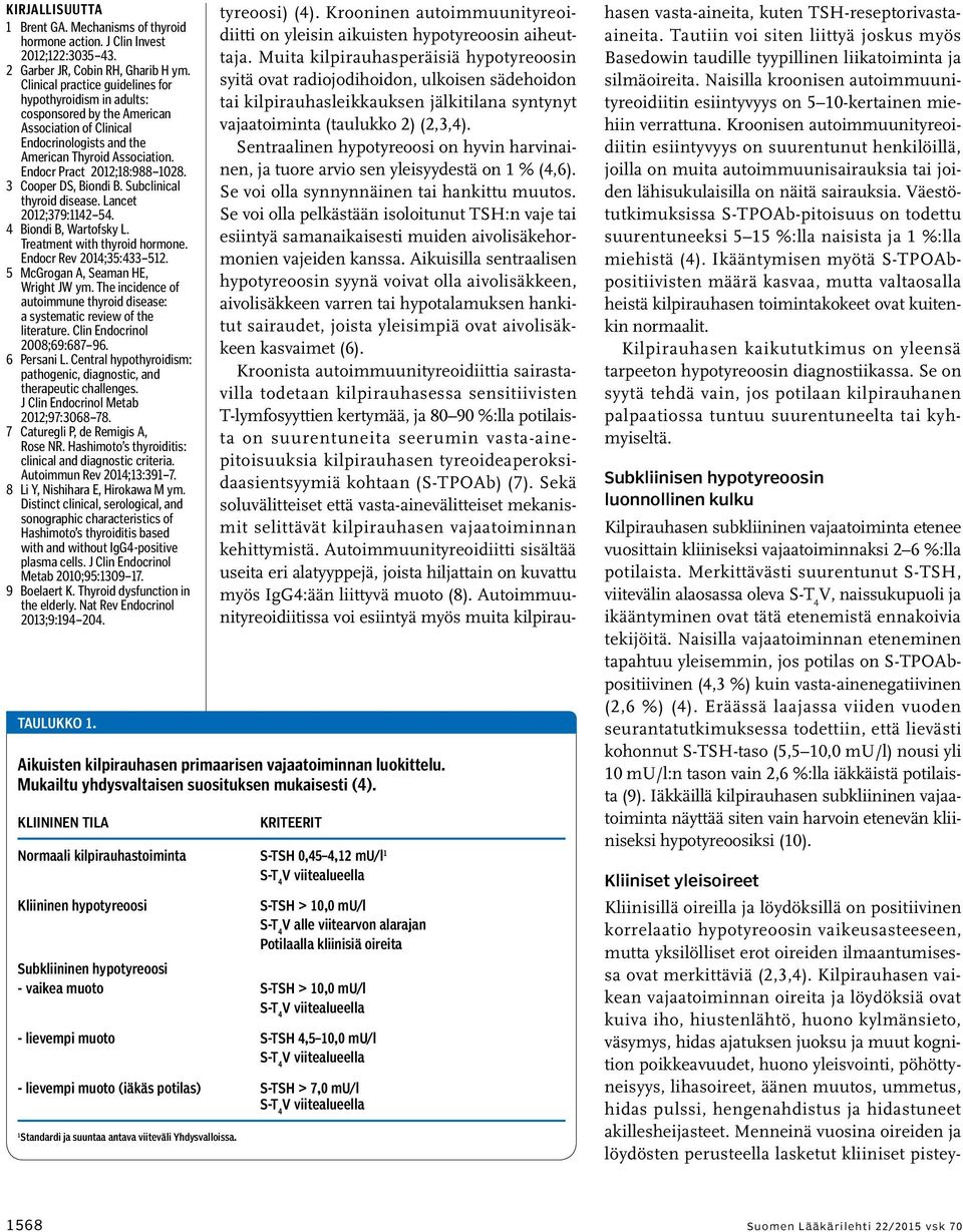 3 Cooper DS, Biondi B. Subclinical thyroid disease. Lancet 2012;379:1142 54. 4 Biondi B, Wartofsky L. Treatment with thyroid hormone. Endocr Rev 2014;35:433 512. 5 McGrogan A, Seaman HE, Wright JW ym.