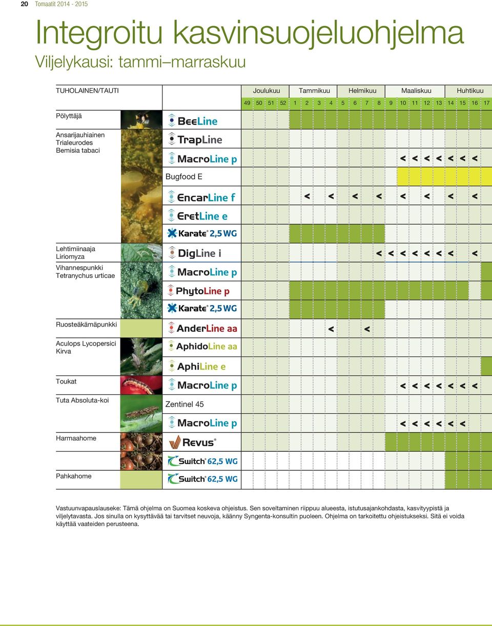 Tetranychus urticae DigLine i MacroLine p < < < < < < < < Ruosteäkämäpunkki Aculops Lycopersici Kirva Toukat Tuta Absoluta-koi Harmaahome AphidoLine aa AphiLine e MacroLine p Zentinel 45 MacroLine p