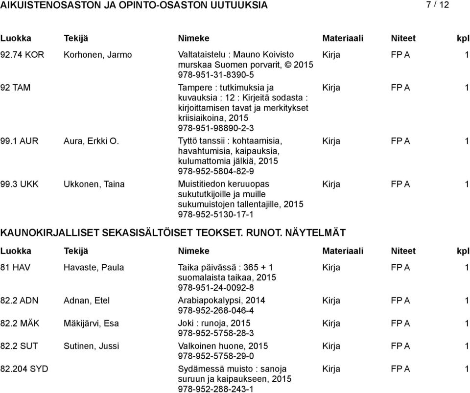 merkitykset kriisiaikoina, 978-951-98890-2-3 99.1 AUR Aura, Erkki O. Tyttö tanssii : kohtaamisia, havahtumisia, kaipauksia, kulumattomia jälkiä, 978-952-5804-82-9 99.
