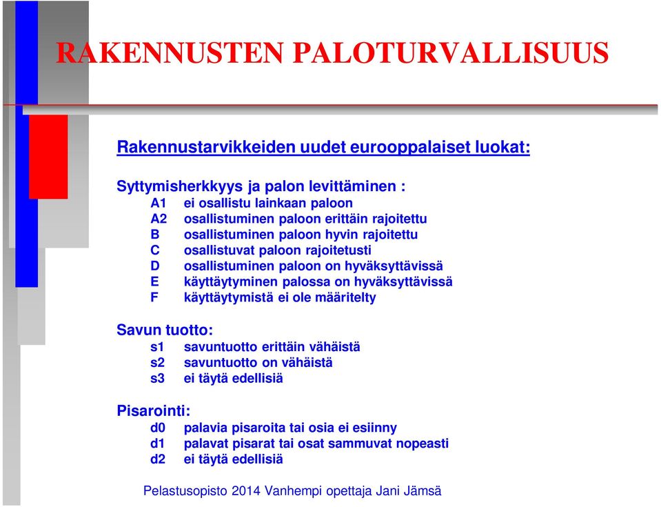 paloon rajoitetusti osallistuminen paloon on hyväksyttävissä käyttäytyminen palossa on hyväksyttävissä käyttäytymistä ei ole määritelty savuntuotto