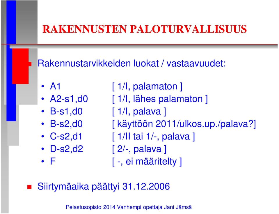 B-s2,d0 [ käyttöön 2011/ulkos.up./palava?