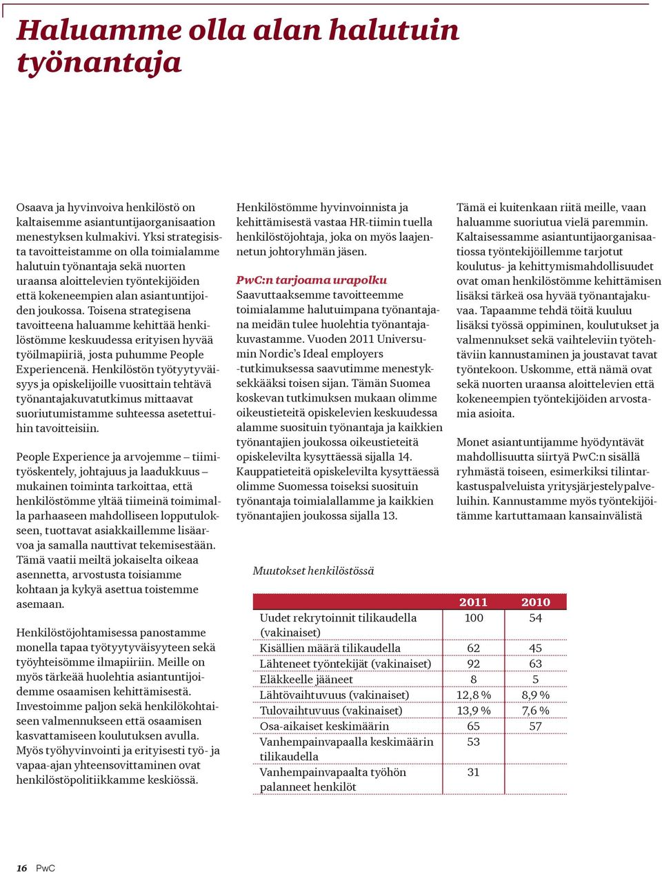 Toisena strategisena tavoitteena haluamme kehittää henkilöstömme keskuudessa erityisen hyvää työilmapiiriä, josta puhumme People Experiencenä.
