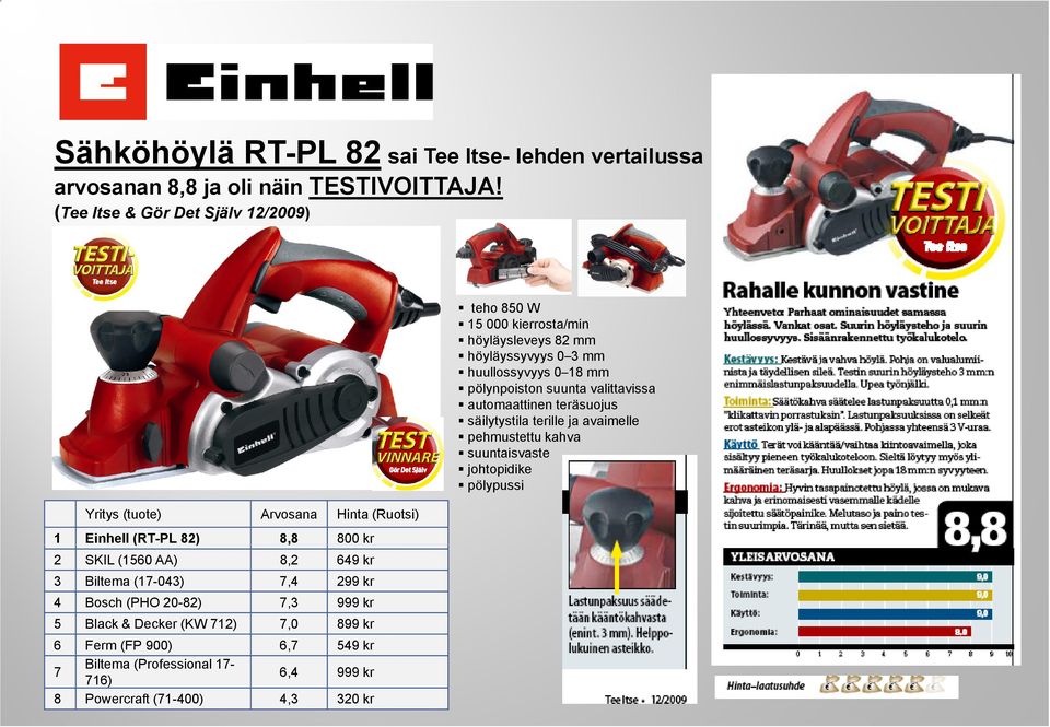 Bosch (PHO 20-82) 7,3 999 kr 5 Black & Decker (KW 712) 7,0 899 kr 6 Ferm (FP 900) 6,7 549 kr 7 Biltema (Professional 17-716) 6,4 999 kr 8 Powercraft (71-400) 4,3 320