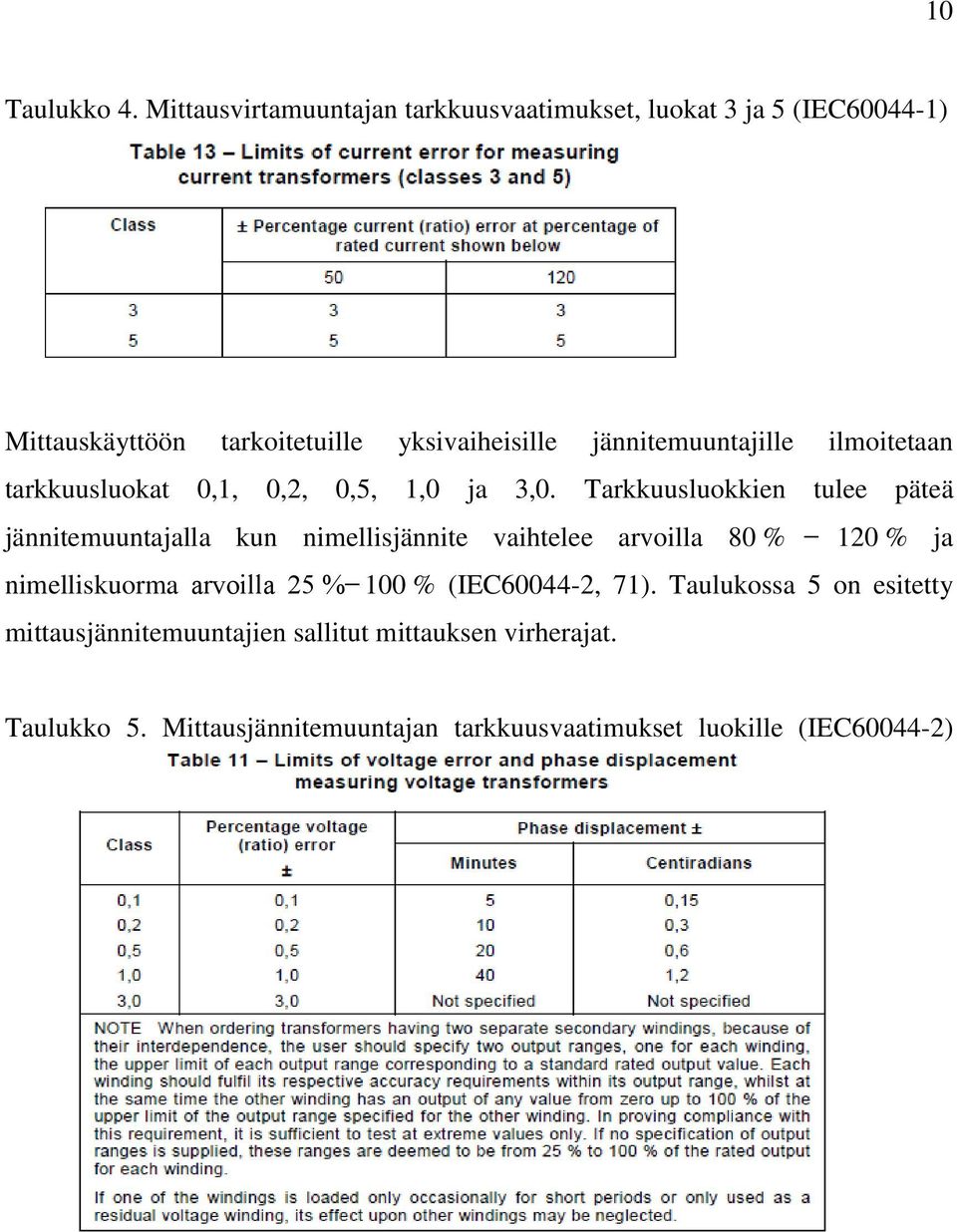 jännitemuuntajille ilmoitetaan tarkkuusluokat 0,1, 0,2, 0,5, 1,0 ja 3,0.