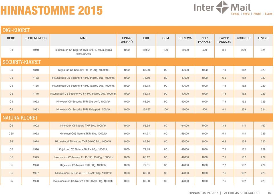 5 162 229 C5 4165 Ikkunakuori C5 Security FH PK 45x100 90g, 1000/ltk 1000 88.73 90 42000 1000 7.3 162 229 C5 4170 Ikkunakuori C5 Security V2 FH PK 34x100 90g, 1000/ltk 1000 88.73 90 42000 1000 7.3 162 229 C5 1992 Kirjekuori C5 Security TKR 90g perf.