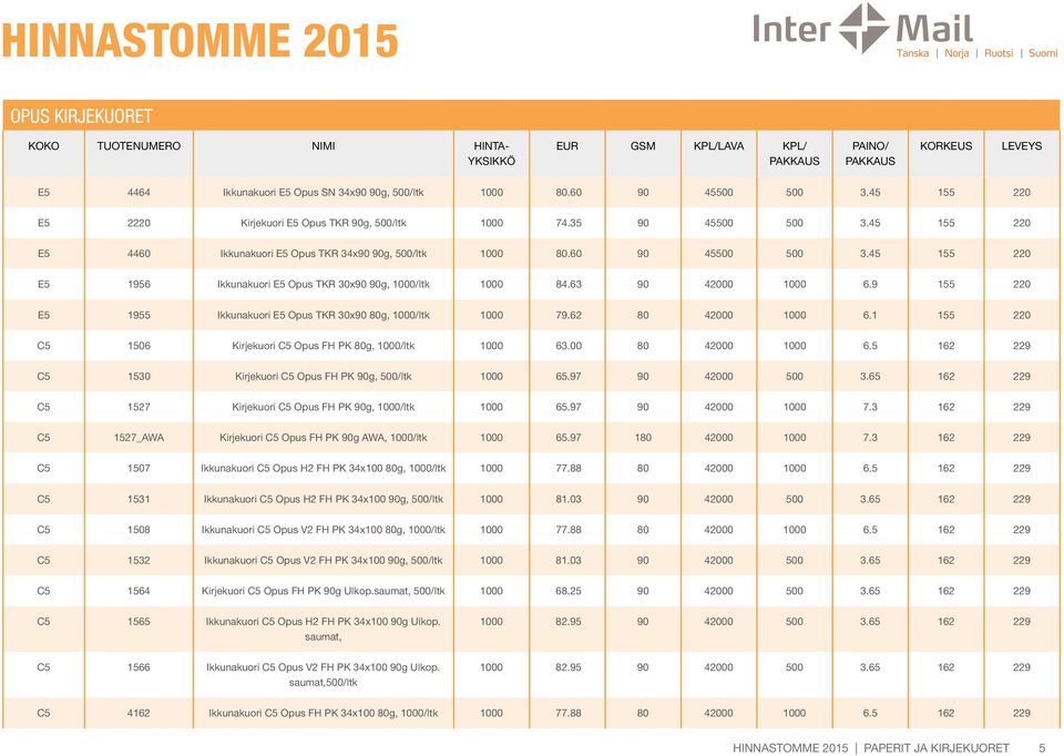 9 155 220 E5 1955 Ikkunakuori E5 Opus TKR 30x90 80g, 1000/ltk 1000 79.62 80 42000 1000 6.1 155 220 C5 1506 Kirjekuori C5 Opus FH PK 80g, 1000/ltk 1000 63.00 80 42000 1000 6.
